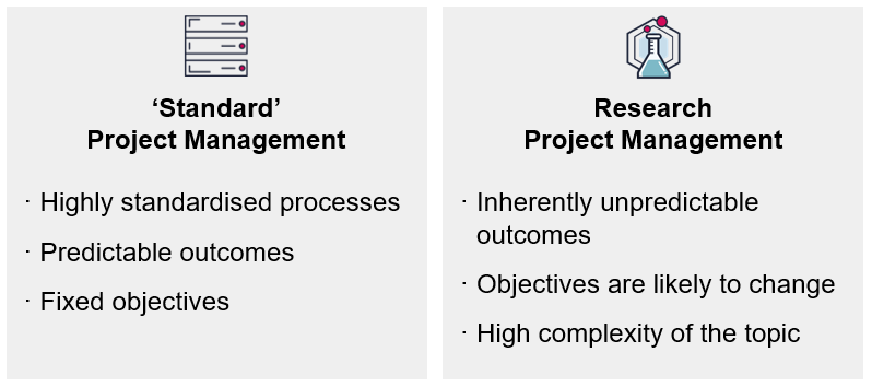 project management for research topics