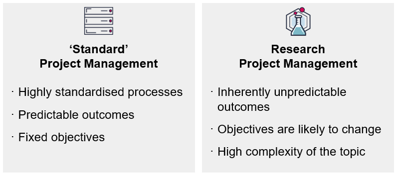 what is research project management