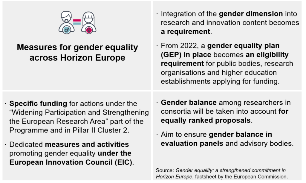 Gender Equality A Priority In Horizon Europe And For Your Esrs