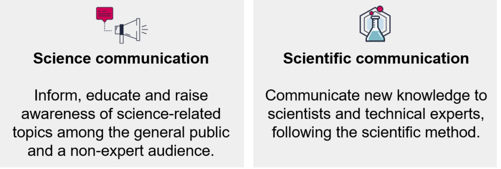 research papers on science communication