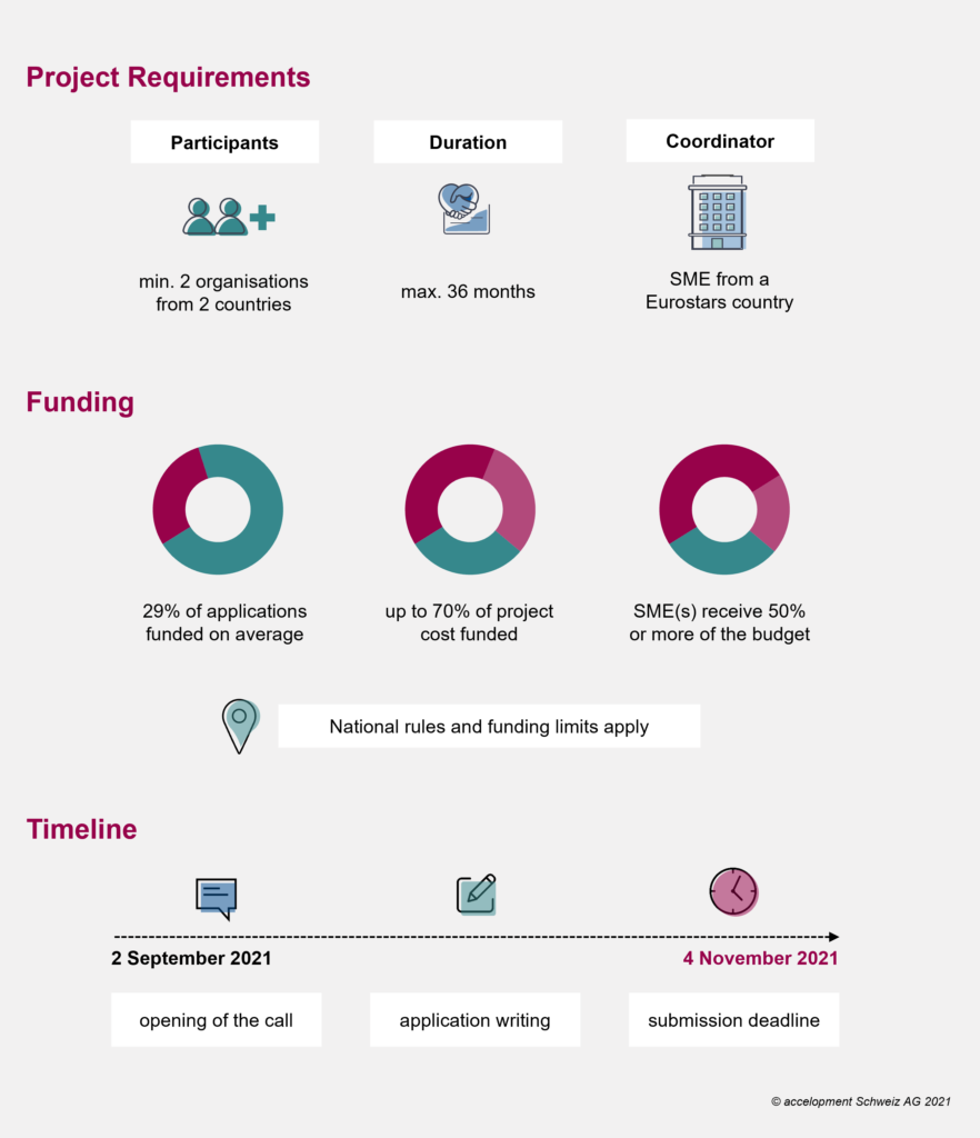 Eurostars 3 infographic