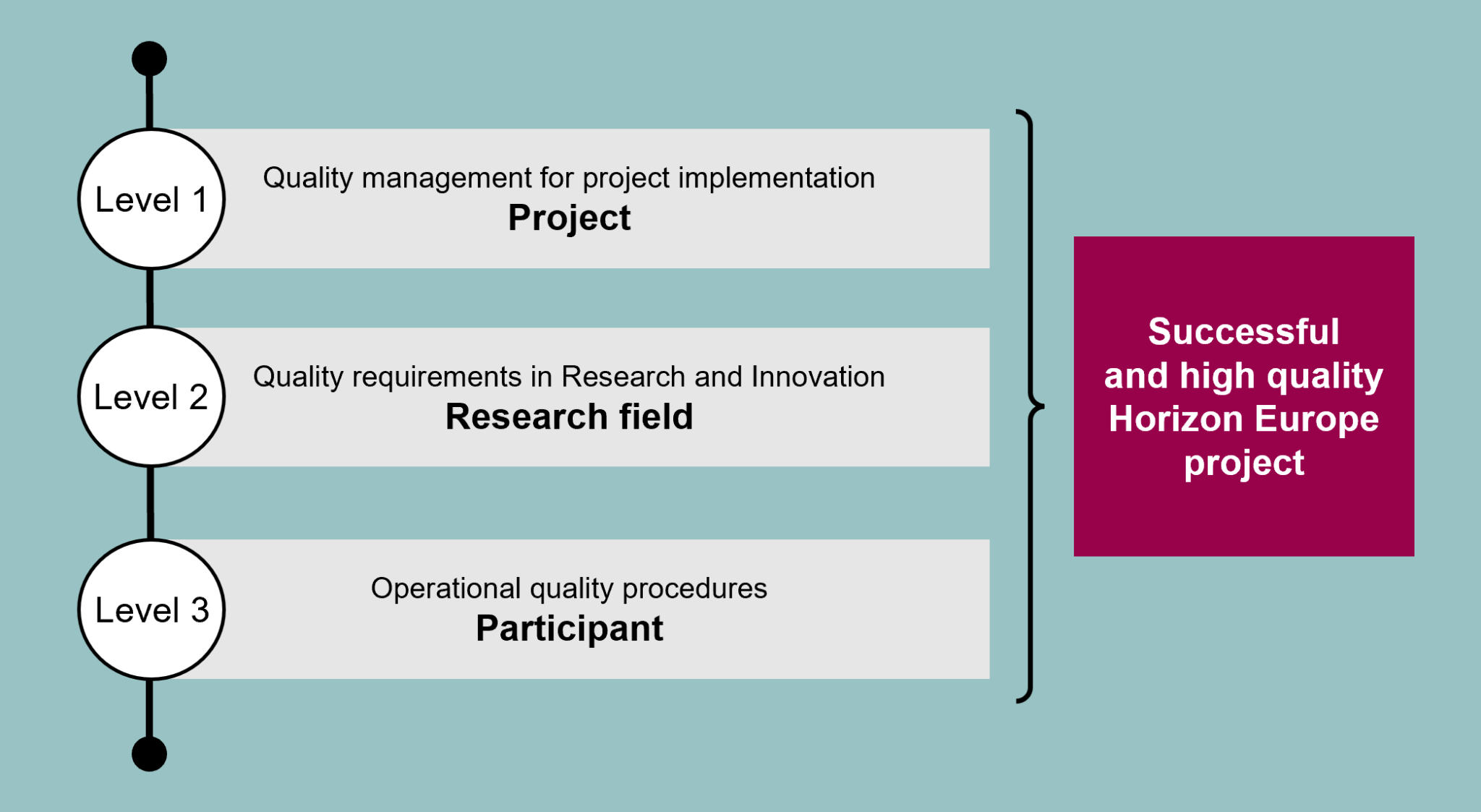 best-practices-for-quality-assurance-in-software-development-scio