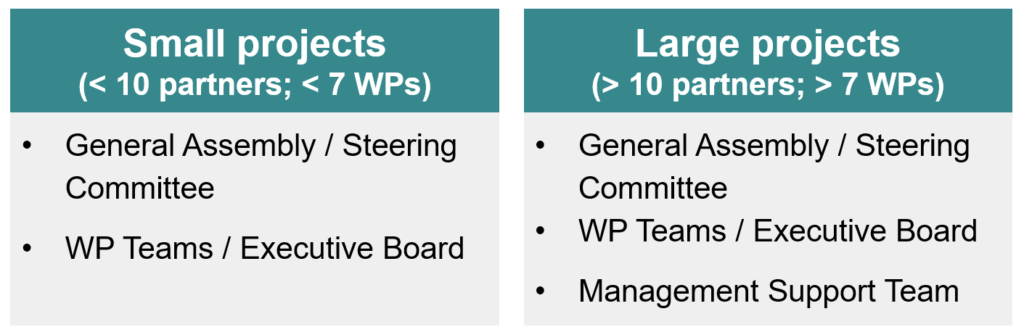 Making EU project management efficient with accelCOCKPIT