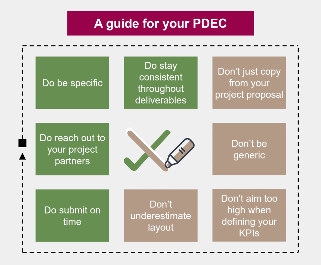 A figure showing 8 do's and don'ts for your PDEC document