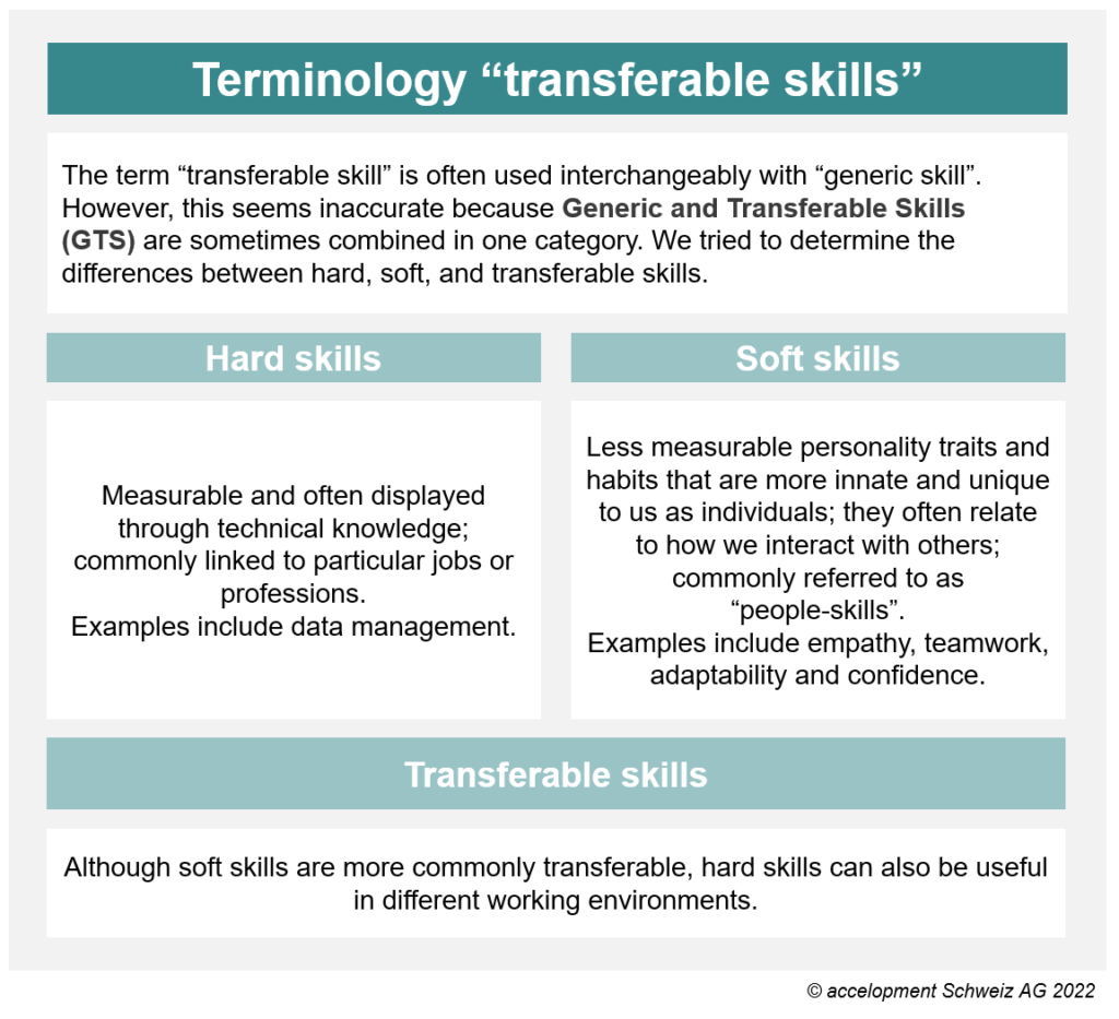 Transferable skills can be both, hard skills or soft skills, although soft skills are more commonly transferable. 