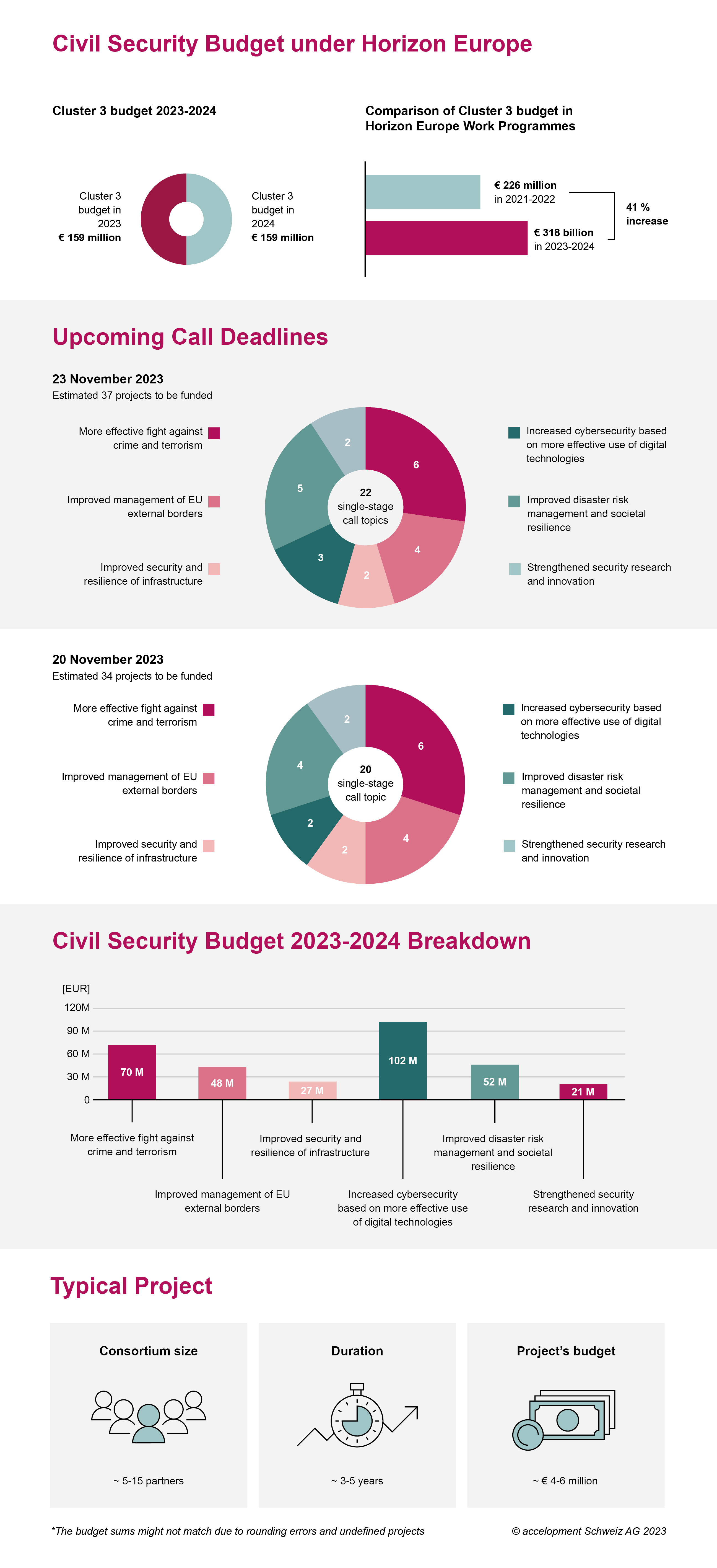 Horizon Europe "Civil Security" calls