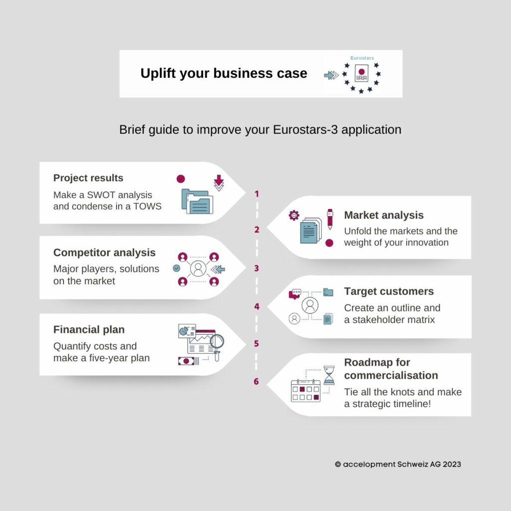 How to Conduct a Market Analysis for Your Business in 4 Steps