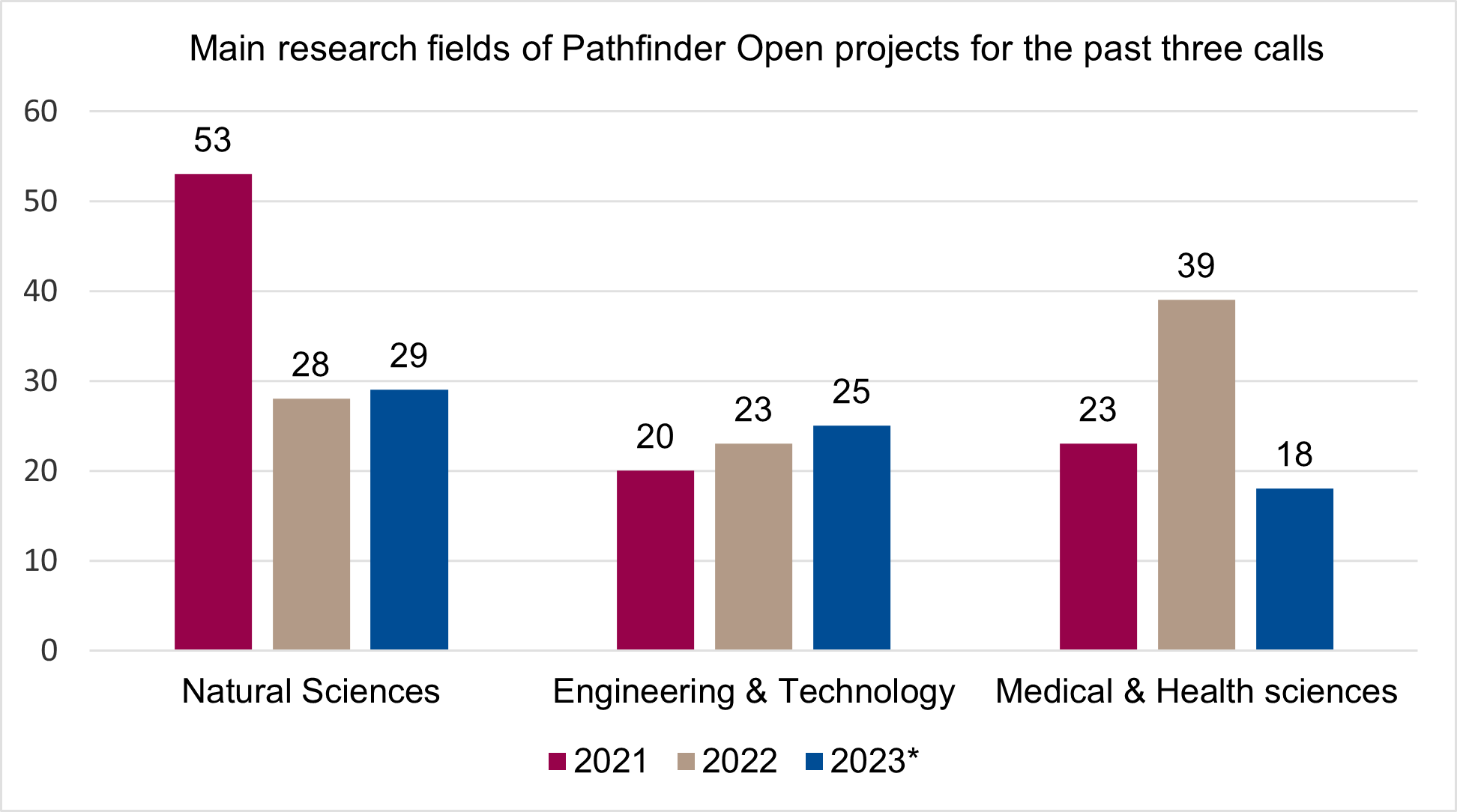 The EIC Work Programme for 2024 Funding opportunities