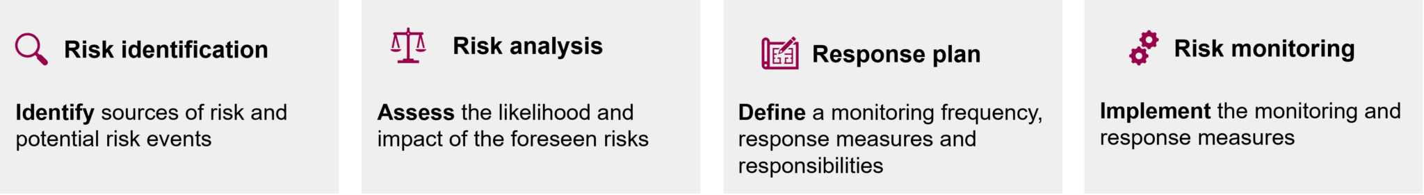 Do not let risks become real – best practices in Horizon Europe