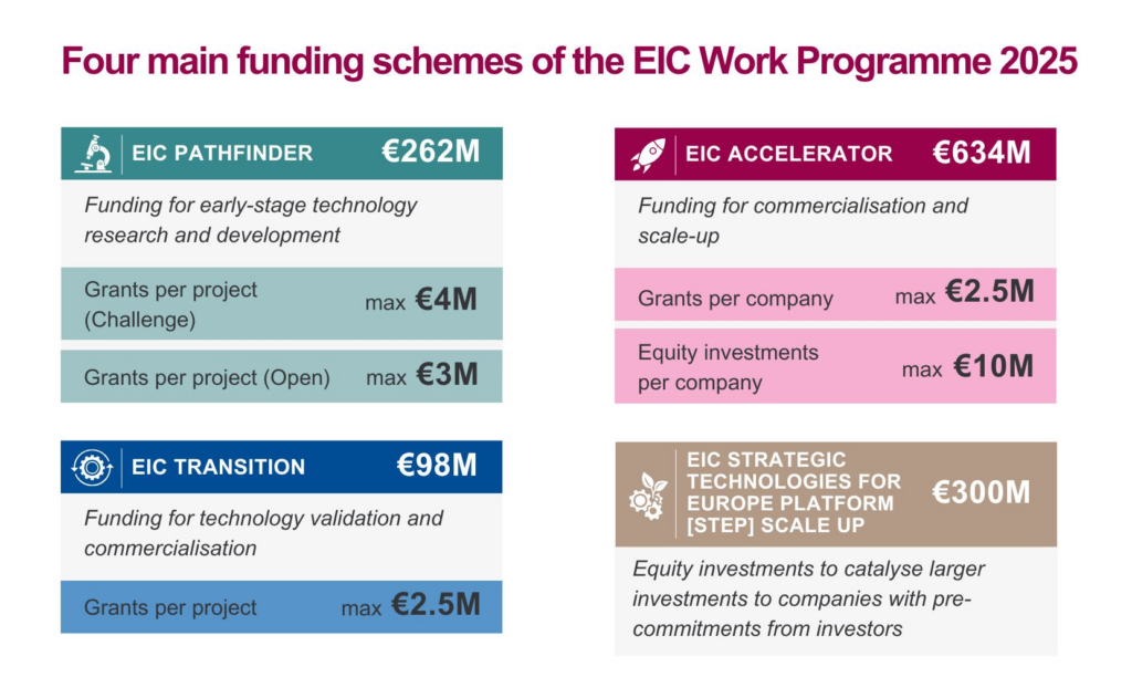 EIC Work Programme 2025 Key facts about the next Pathfinder and